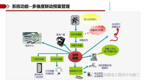 IBMS智能集成管理系統解決方案 構建高效智能控制系統集成平臺