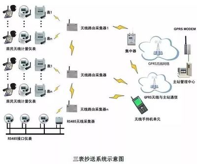 建筑智能化弱電系統(tǒng)大全與智能控制系統(tǒng)集成探析