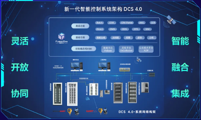 中控技術(shù)發(fā)布新一代智能控制系統(tǒng)架構(gòu)DCS40 開(kāi)啟工業(yè)智能控制新紀(jì)元
