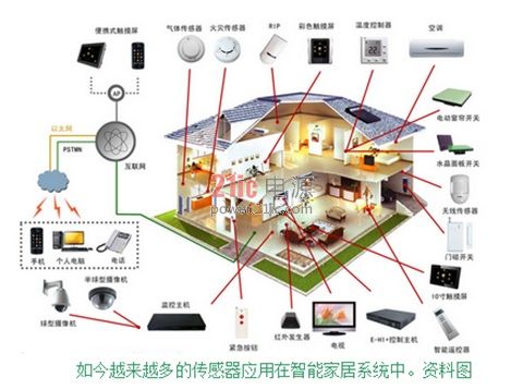 智能家電領域的傳感器需求躍升至新高度 智能控制系統集成的核心驅動力