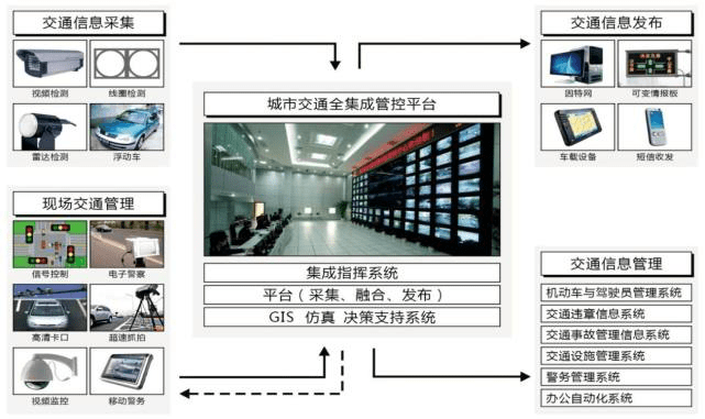 5G技術加速智慧城市建設 未來城市面貌將被顛覆，你準備好迎接智能化生活了嗎？